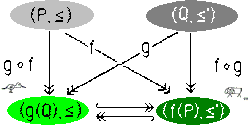 Galois Theory